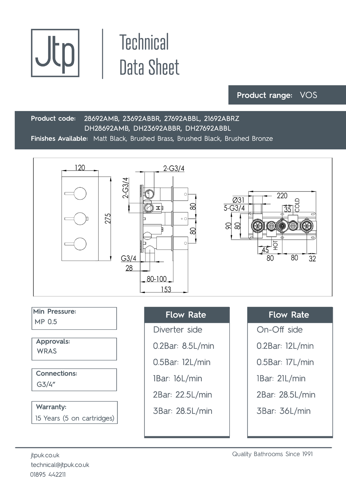 JTP VOS Thermostatic Concealed 3 Outlet Shower Valve, Horizontal dimensions