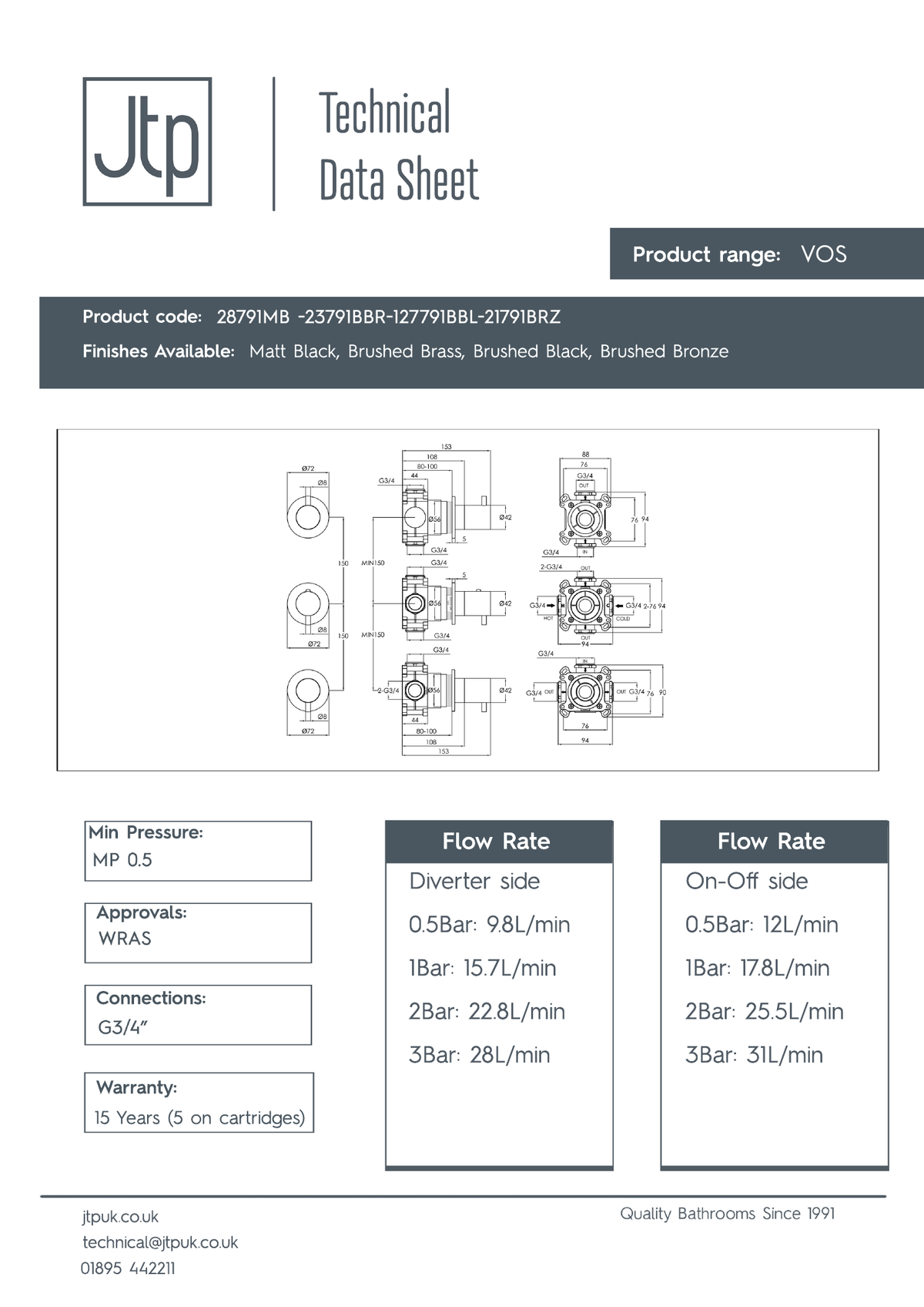 JTP VOS Modular Thermostatic Concealed 3 Outlet Shower Valve dimensions