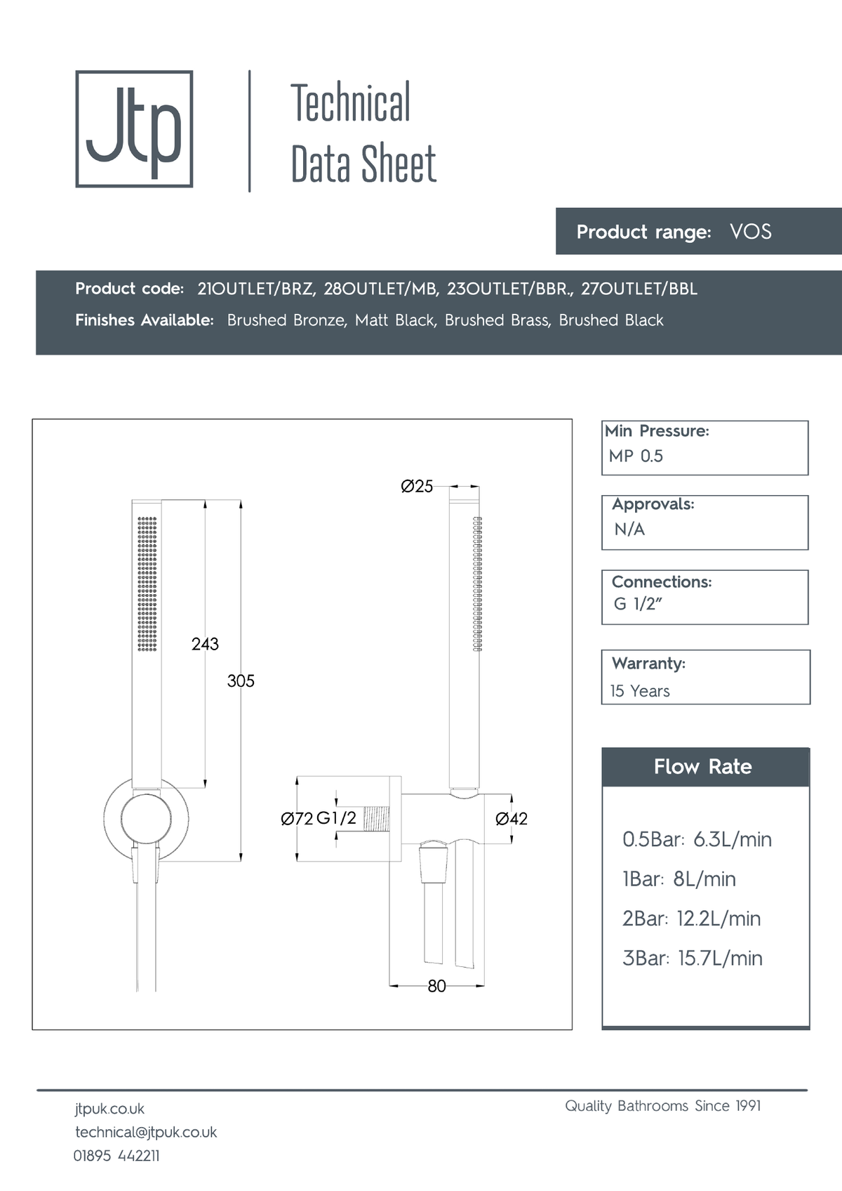 JTP Designer round water outlet dimensions